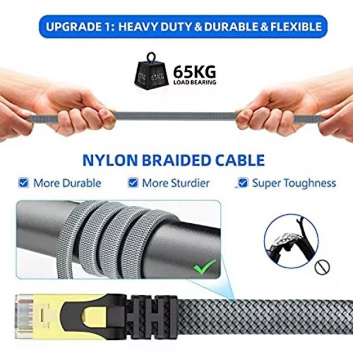 ® Yeni Ürün Cat 8 LAN Kablosu –Ethernet Kablosu Örgü Kaplama, Yüksek Hızlı  (5 METRE)